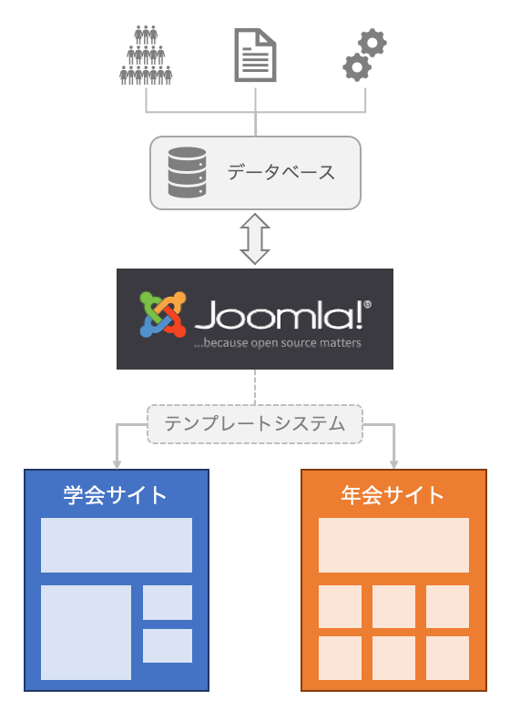 年会サイト