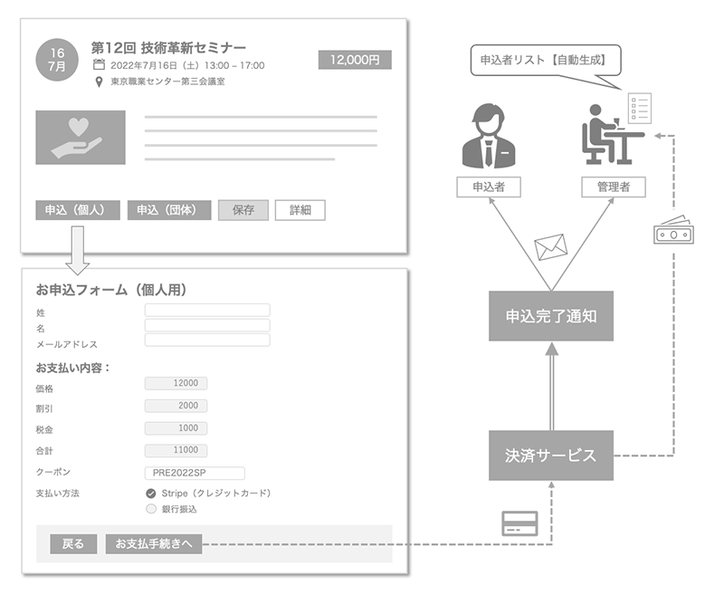 イベント予約