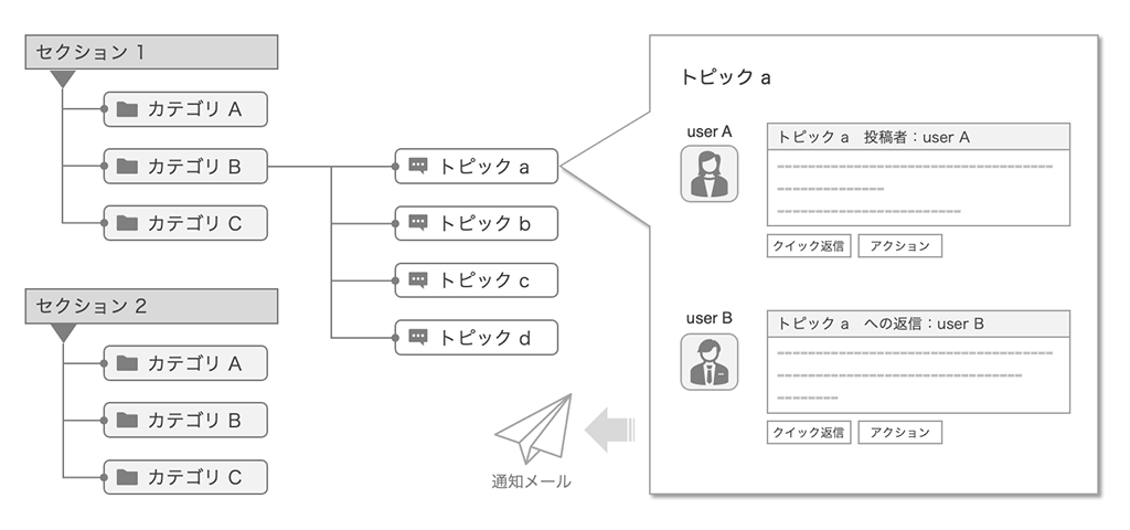 イベント詳細ページ