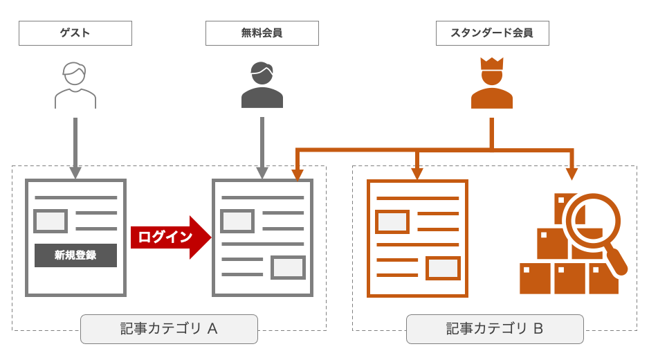 会員種別